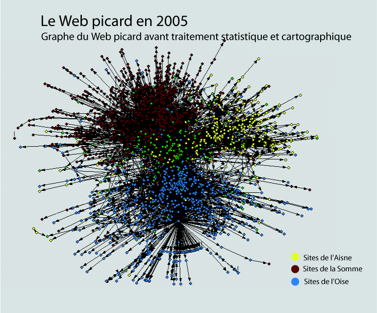 graphe web